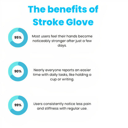 Stroke Glove™